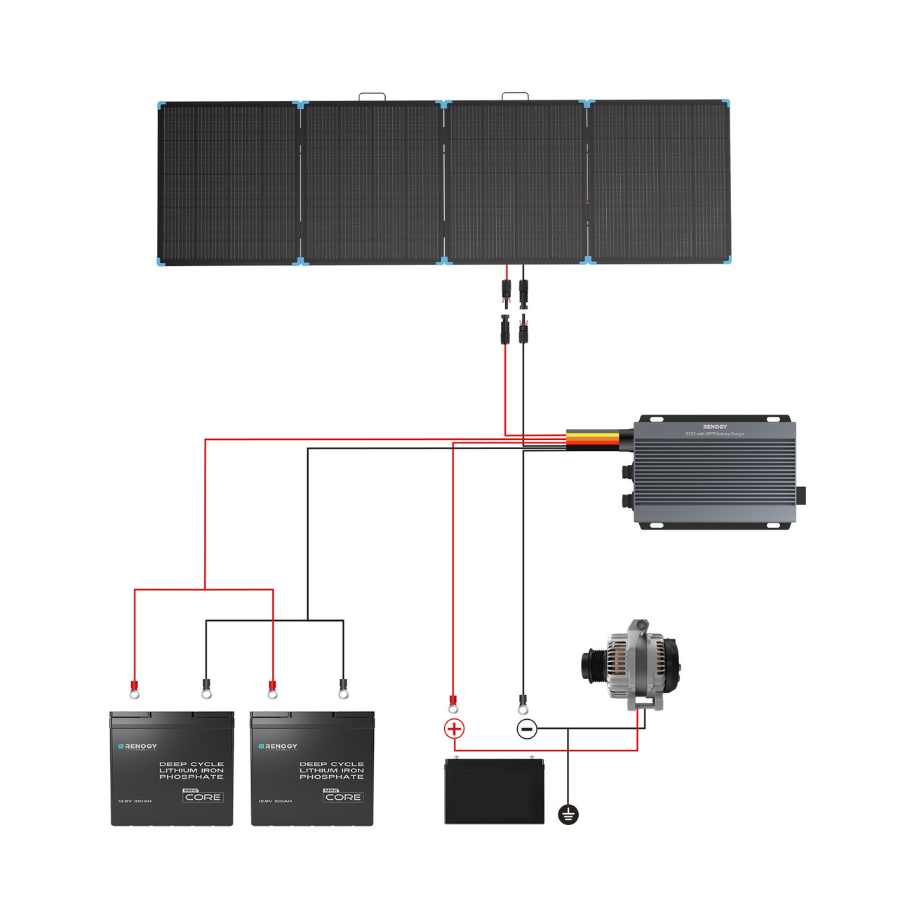 Renogy 400W กระเป๋าเดินทางพลัง - Folding Solar Panel บทวิจารณ์และราคา