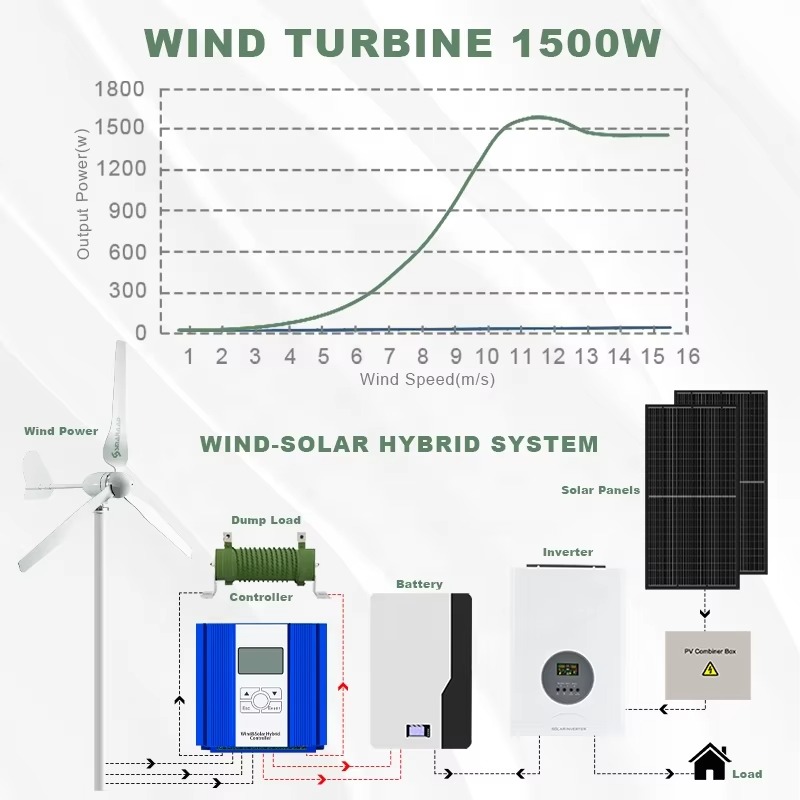 สมาราด โซลูชั่นพลังงานครบวงจร  - Renewable Energy Is บทวิจารณ์และราคา