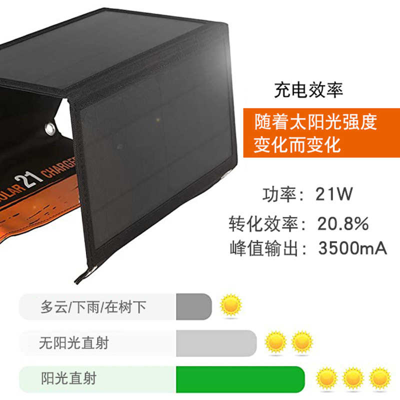 แผงโซลาร์เซลล์ 21W แบบพับได้ ก - Folding Solar Panel บทวิจารณ์และราคา