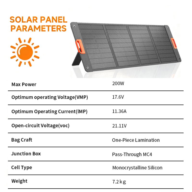 แผงโซลาร์เซลล์พับได้ 200W 400w - Folding Solar Panel บทวิจารณ์และราคา