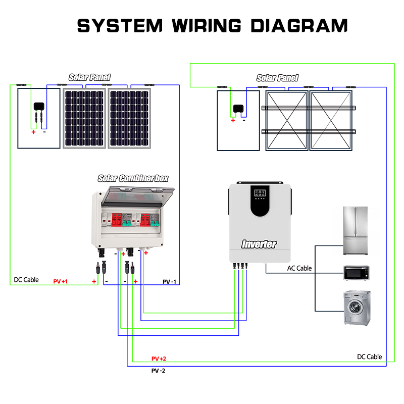 กล่องรวมสายไฟฟ้าโซลาร์เซลล์แบบ - Renewable Energy Is บทวิจารณ์และราคา